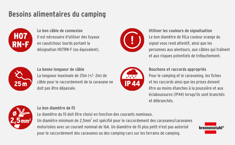 Exigences pour le câble de camping